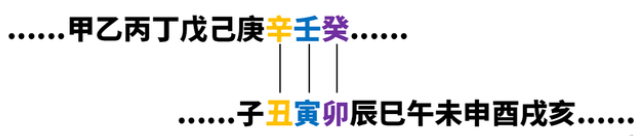 怎么算每天干支时辰吉凶_生辰八字日干支怎么算_干支历法怎么算