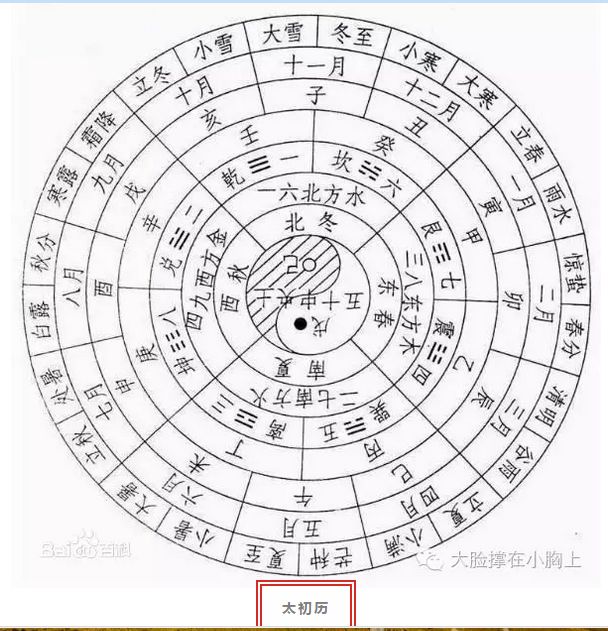 生辰八字日干支怎么算_干支历法怎么算_怎么算每天干支时辰吉凶