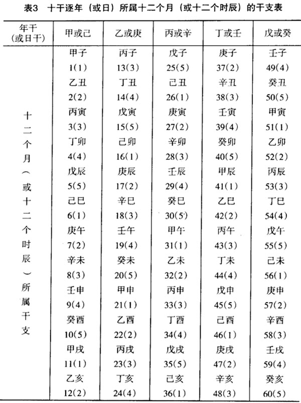 干支万年历_出生日干支查询_干支关系