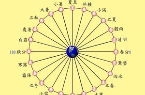 干支历法与农历对应表_干支历法与农历_万年历农历干支查询