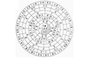 万年历农历干支查询_干支历法与农历_干支历法与农历对应表