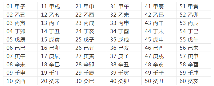 万年历农历1995年5月25的干支_干支历法与农历_excel版2012年日历(带农历及干支)