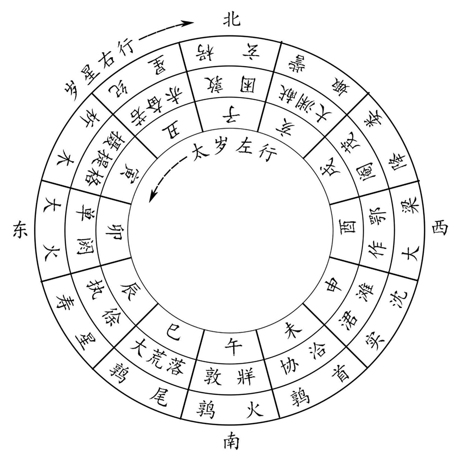 今天是农历几月几日干支_农历干支纪日_干支历法与农历