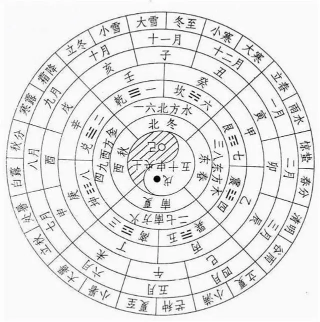 农历干支纪日_今天是农历几月几日干支_干支历法与农历