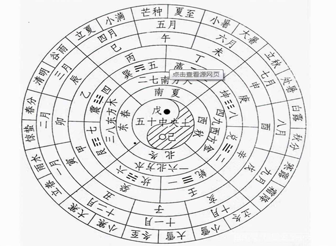 一九八六年农历六月五日干支_干支历法与农历_日干支速算万年历法在心中