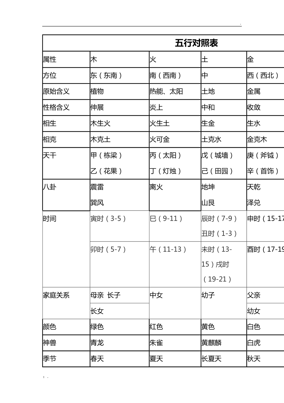 周易时辰八字起名打分_周易八字起名测名网_周易八字起名字吗