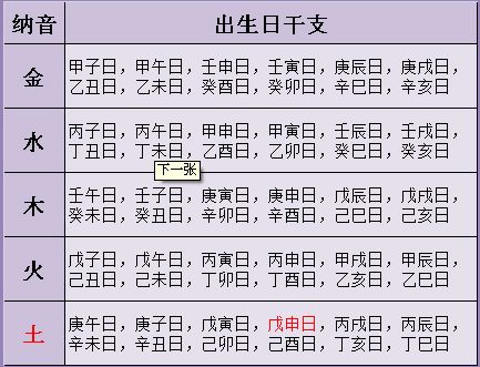 日柱看婚姻_八字日柱看性功能婚姻_八字日柱看婚姻