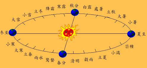 老旧版黄历天气_朝鲜正宗辣白菜老做法_正宗老黄历