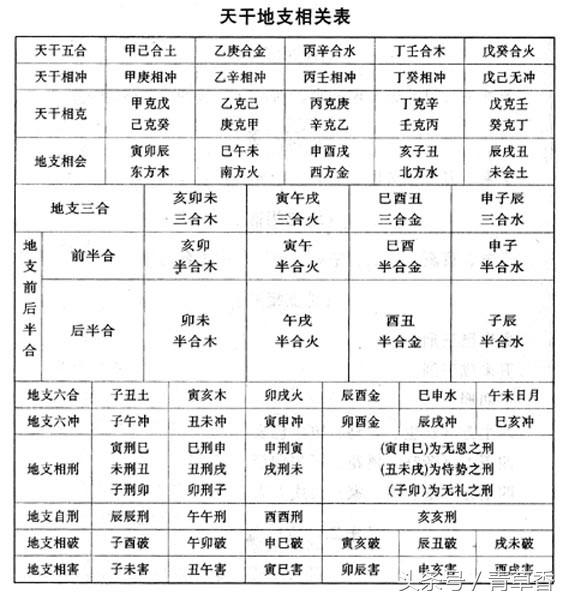 八字命理分析实例_赵丽颖命理八字分析_如何分析八字命理