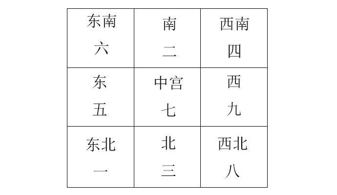 奇门与风水_杜新会奇门风水实例_奇门风水招财方位