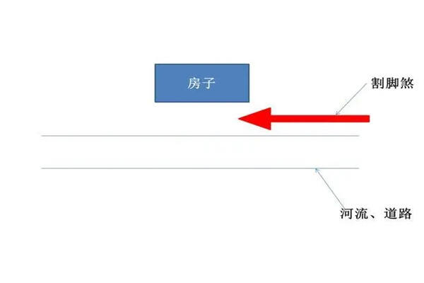 什么是割脚煞，割脚煞的危害