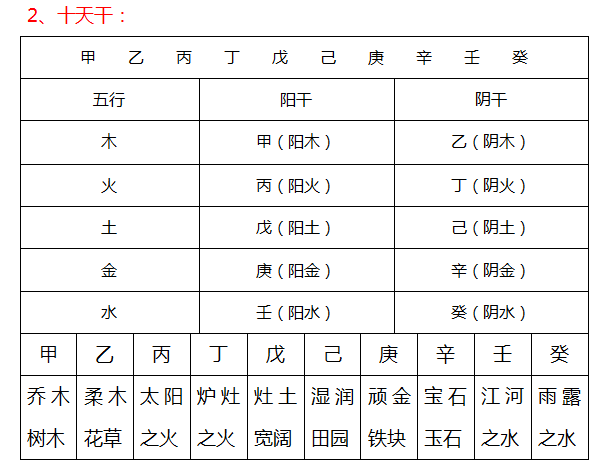 壬辰日柱伏吟壬辰大运_八字年柱月柱伏吟_八字年日伏吟