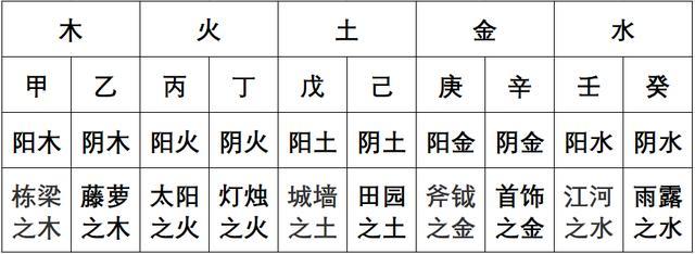 八字年柱月柱伏吟_八字年日伏吟_壬辰日柱伏吟壬辰大运