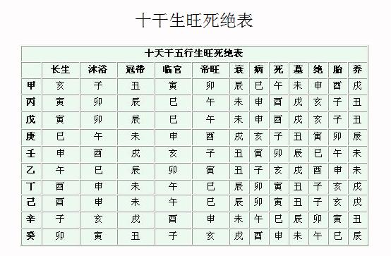 八字年柱月柱伏吟_八字年日伏吟_壬辰日柱伏吟壬辰大运