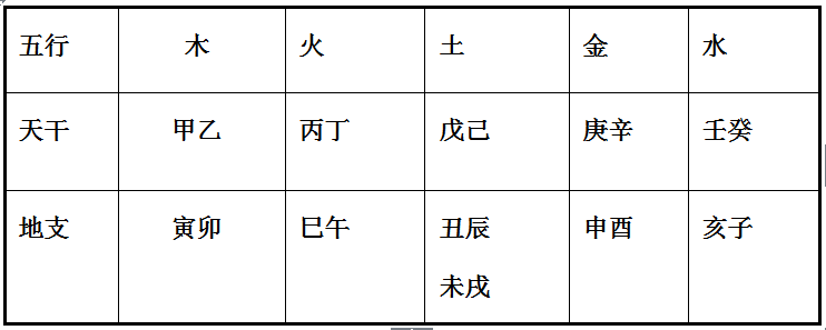 干支五行_五行干支生克关系_干支五行表