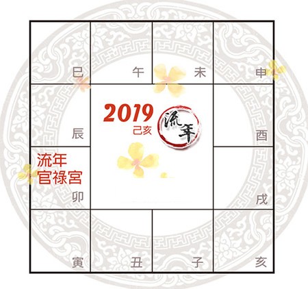 紫微看流年考试运_紫微斗数看暴富流年2020_2020紫微流年测算