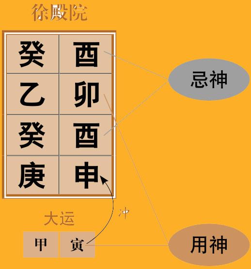 八字神煞之学堂词馆_最新最全八字神煞表_最新最全八字神煞表