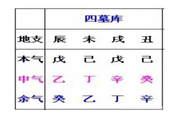 最新最全八字神煞表_最新最全八字神煞表_八字神煞之学堂词馆