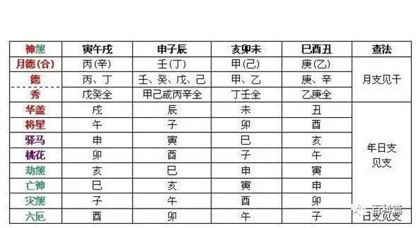 八字神煞之学堂词馆_最新最全八字神煞表_最新最全八字神煞表