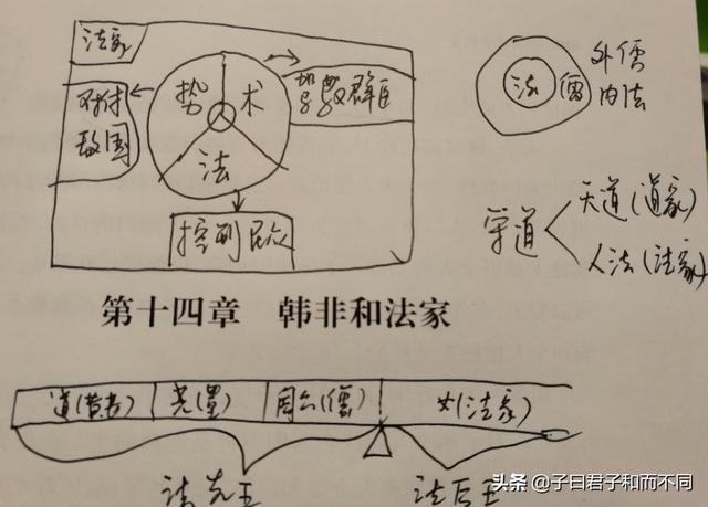 法家学派思想_法家学派集大成者为_法家学派强调什么境界