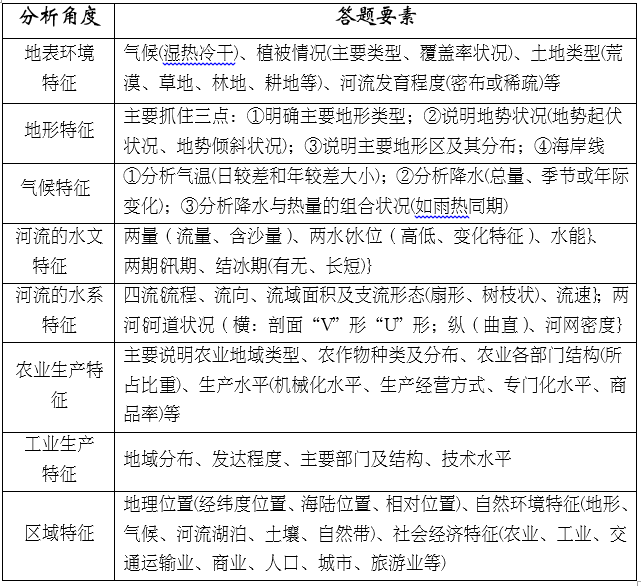 地理位置特征的描述_洛阳地理位置的描述_描述温州的地理导游词