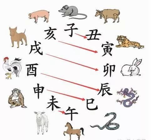 易经八字排盘算命详解免费,易经推算八字