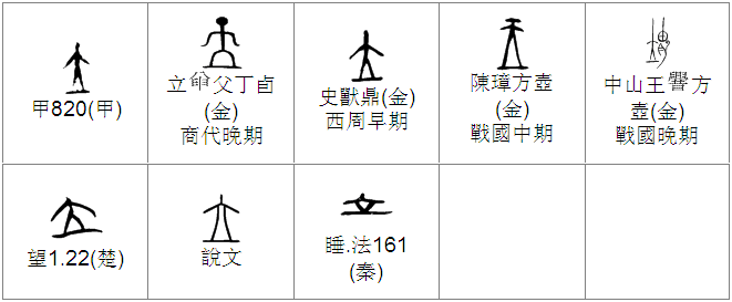 罗大伦说薛立斋_说文解字 立_邪气脏腑病形说解