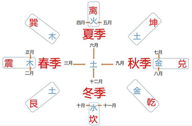 干支五行 支藏五行_五行与干支的关系_干支五行对照表