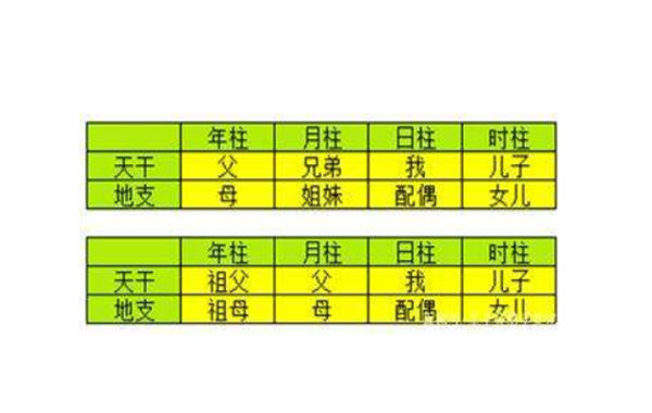 论八字干支生克关系_八字 四柱 十神_八字十神和干支的关系