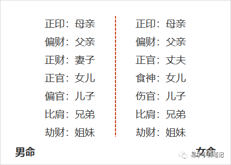 论八字干支生克关系_八字 四柱 十神_八字十神和干支的关系