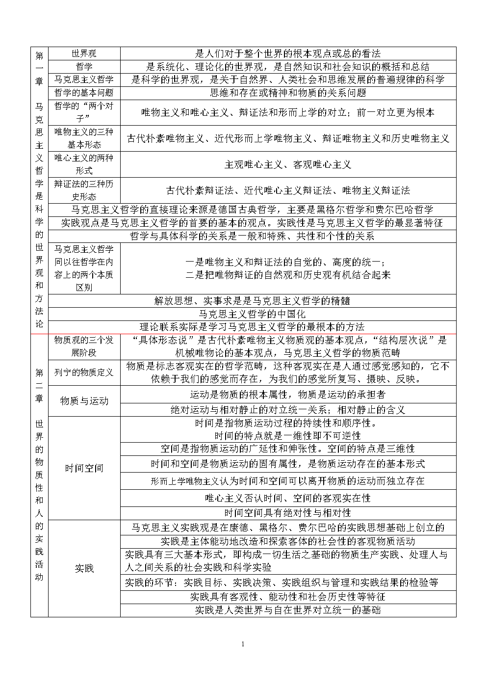 现代西方两大哲学思想_西方爱情哲学_现代西方社会福利思想