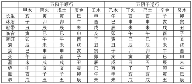 免费算双方八字合否_2016八字算婚姻免费_免费算我的八字