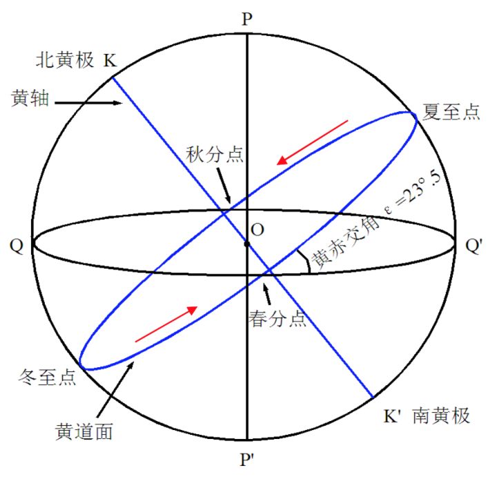 李淳风六壬时课_李淳风六壬时天空_大六壬时