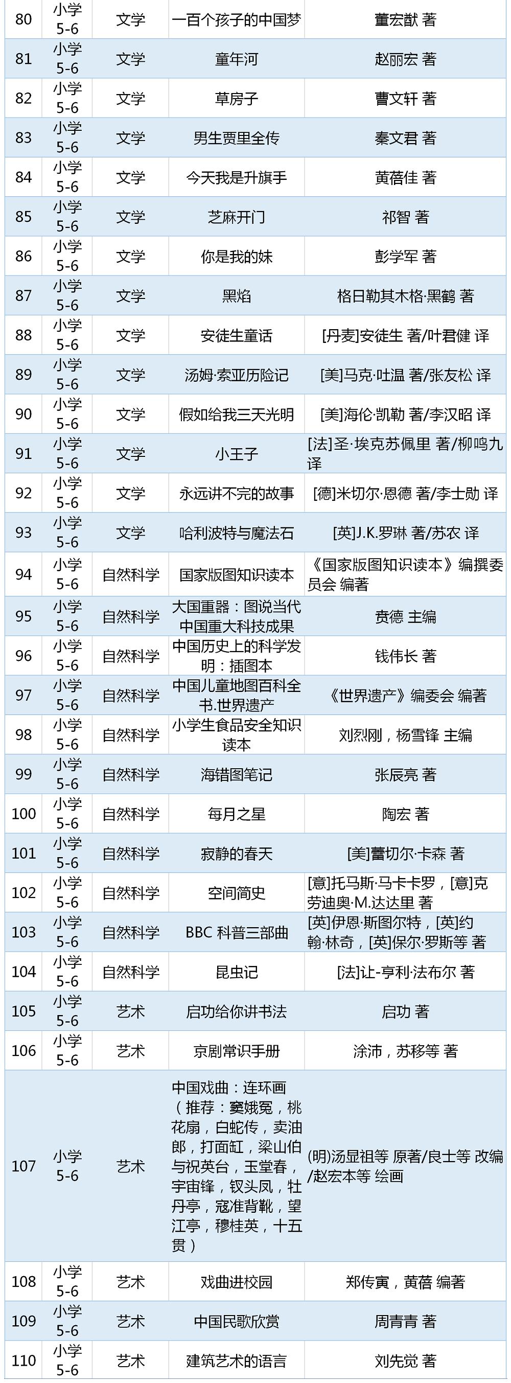 古今中外文学名著书目_中外文学名著集成·中国部分_中外文学名著典藏系列园丁集