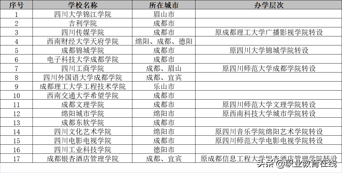 财务管理专业硕士学校排名_中国学校专业排名_财务管理专业考研学校排名