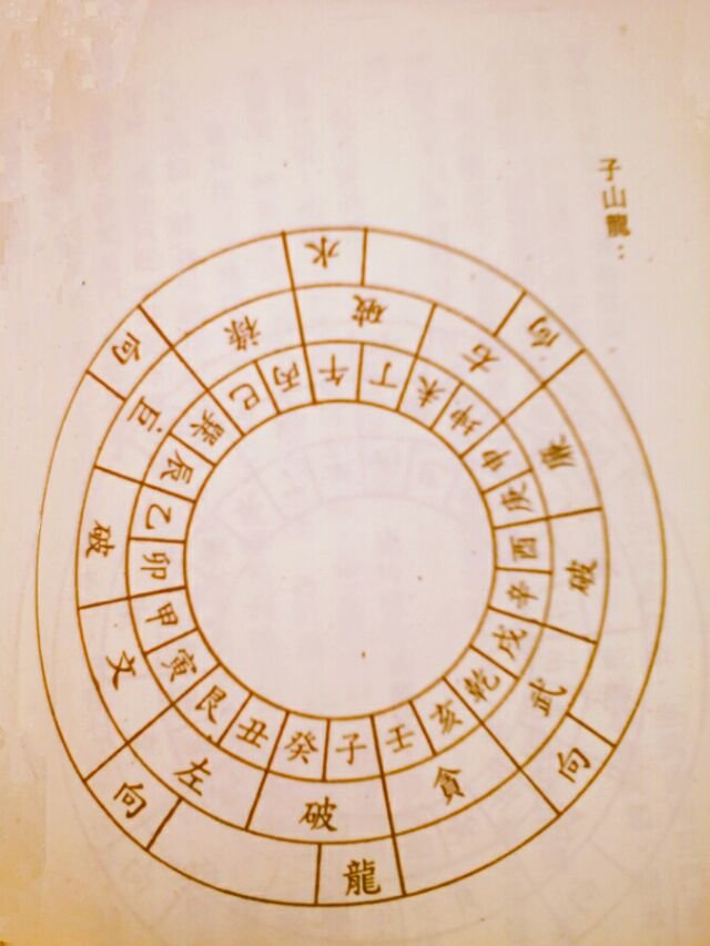 四柱八字辰子辰_三传辰申子_子申辰合