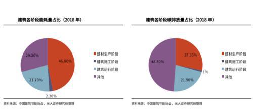 装配式建筑和传统建筑哪个好_杨式太极传统85式拳_杨式太极传统51式剑