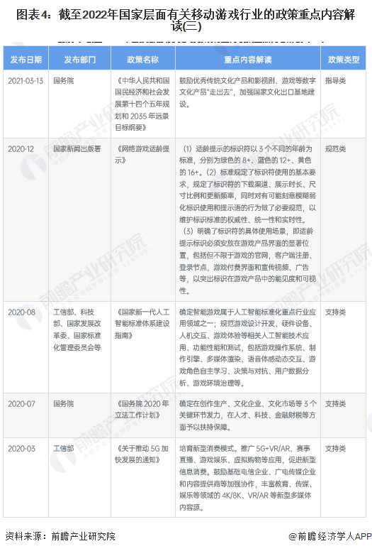 图表4：截至2022年国家层面有关移动游戏行业的政策重点内容解读(三)