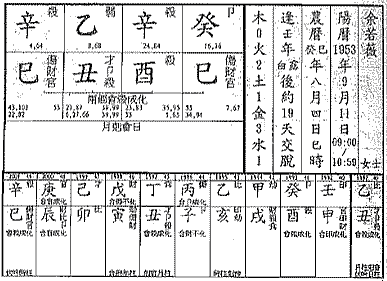 辛酉日柱女命 夫星七杀_日柱坐下偏财偏印七杀_日柱独坐七杀