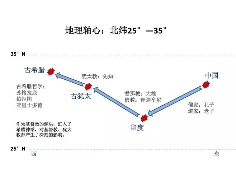 邹衍阴阳家_邹衍名言_邹衍简介