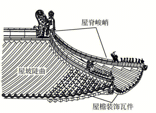 仿古建筑单位_建筑物的单位_佛山市建筑系统视频监控安装单位中国联通