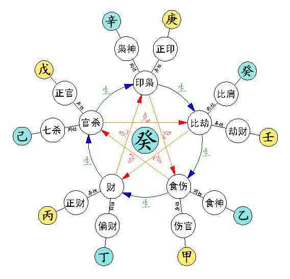 八字命理中十神具体指的是什么