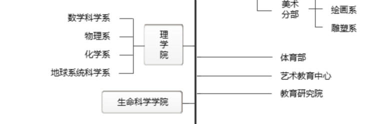 目前，天体物理相关内容还只能在物理系下查阅