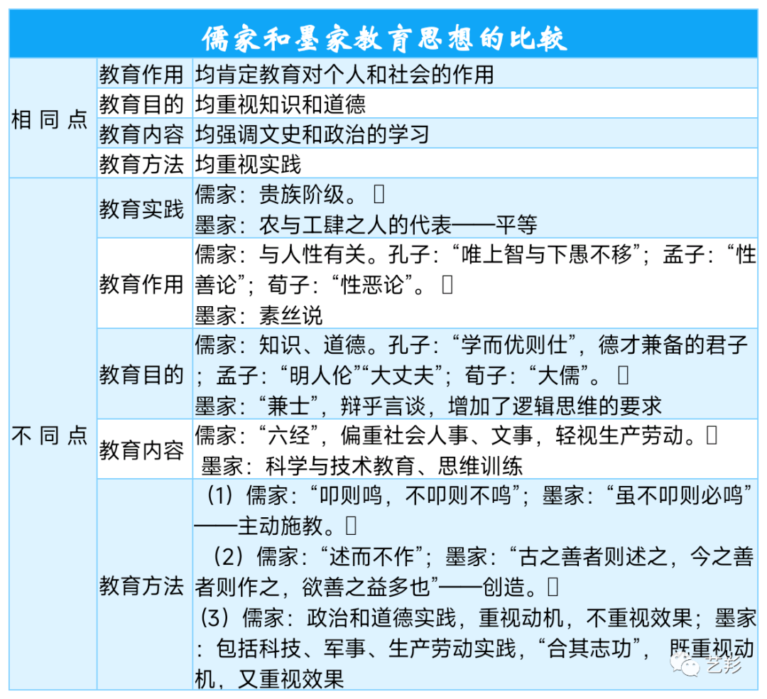 道家儒家法家墨家区别_儒家思想和墨家思想的相同点和不同点_儒家 法家 墨家