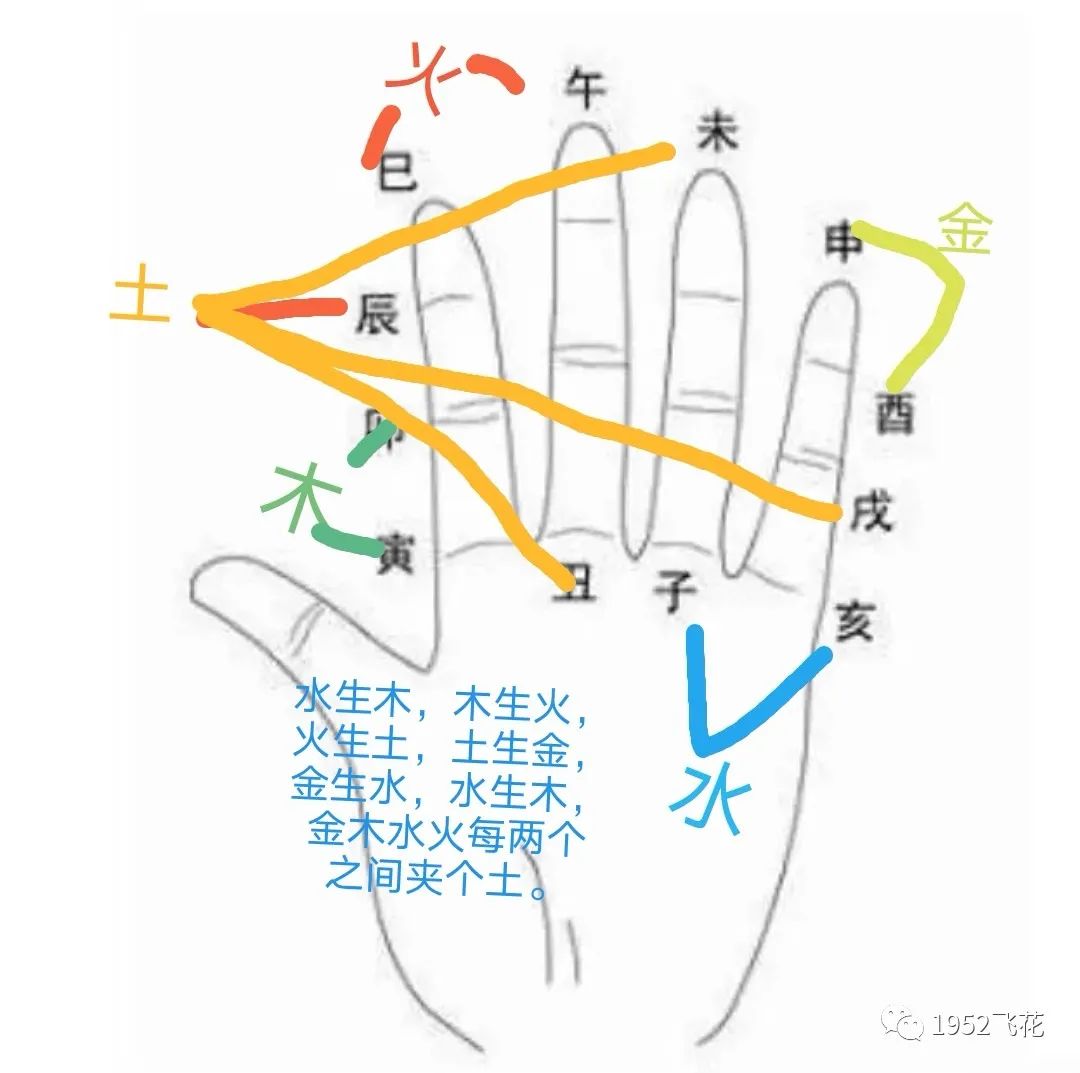 干支五行 支藏五行_干支五行_干支五行生克