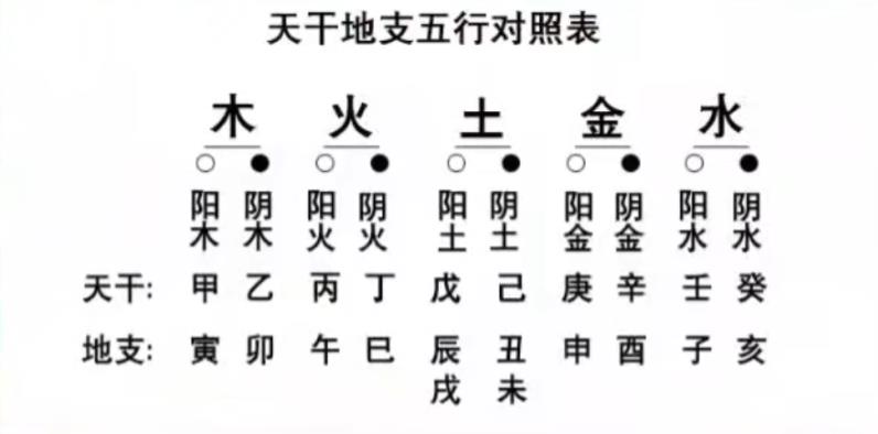 干支五行 支藏五行_干支五行生克_干支五行