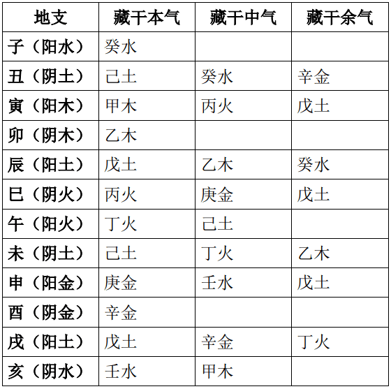 干支五行生克_干支五行 支藏五行_干支五行