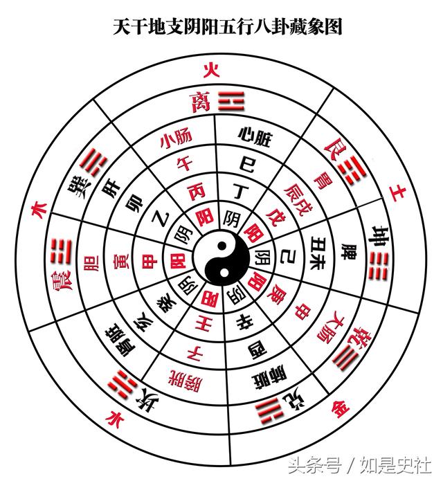 干支与五行_元空五行与干支卦位关系_干支对五行