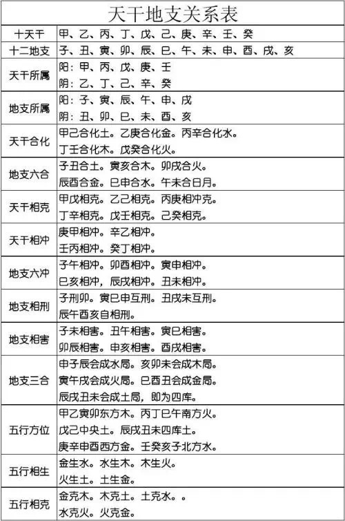 五行干支作用关系_元空五行与干支卦位关系_五行 干支