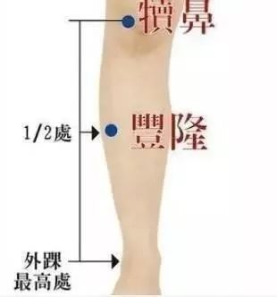 针灸穴位大挂图_列缺穴怎样针灸_针灸穴位听宫,听会穴,翳风穴,肾俞穴